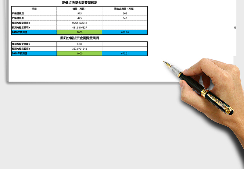 2025销售周转资金需要量预测Excel模板