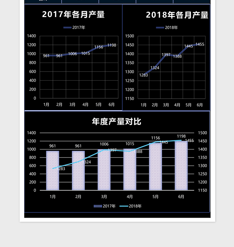 2025蓝色生产目标数据分析表excel模板