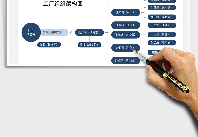 2025工厂组织架构图免费下载