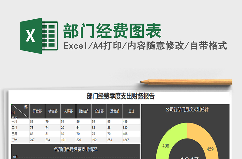 2025年部门经费图表