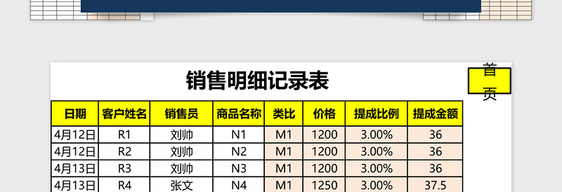 2025销售提成工资核算系统