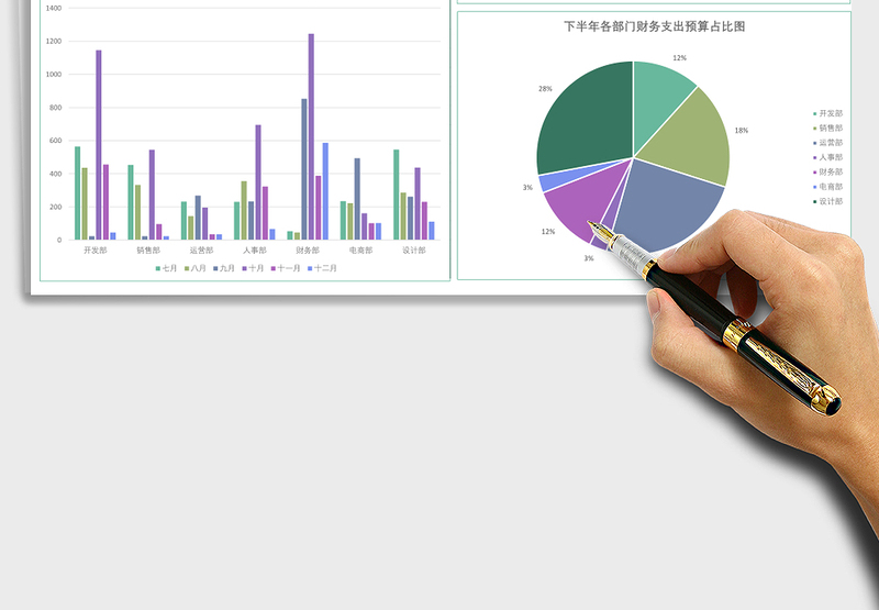 2025下半年部门财务支出预算报告excel模板