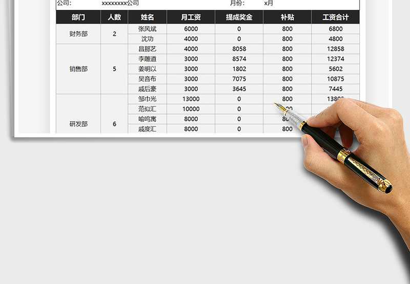 2025年部门工资支出财务统计表