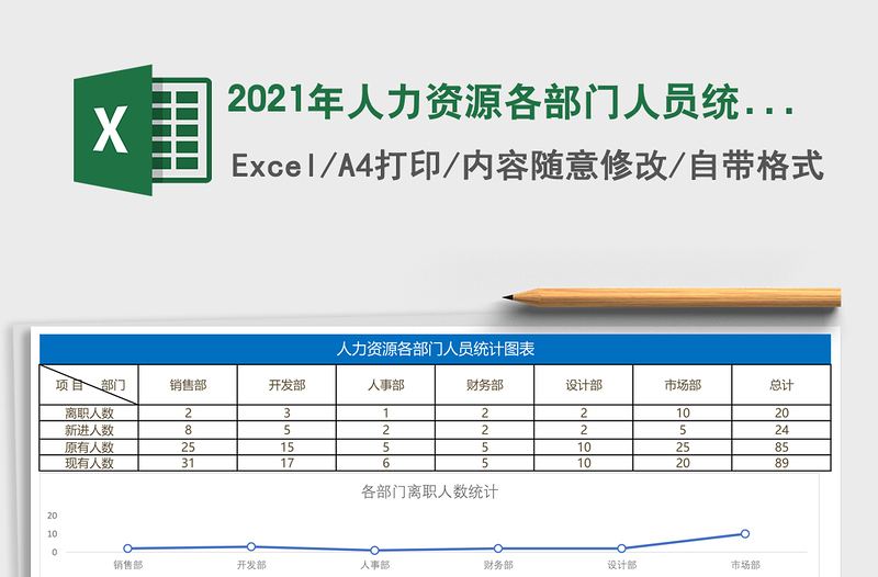 2025年人力资源各部门人员统计图表