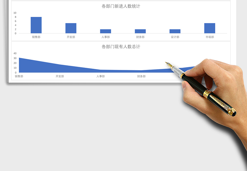 2025年人力资源各部门人员统计图表