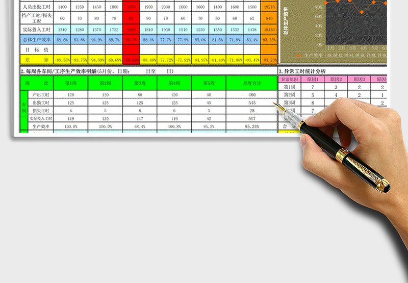 2024年生产效率分析图表