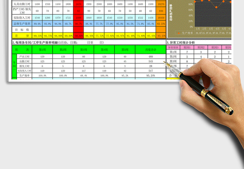 2024年生产效率分析图表免费下载