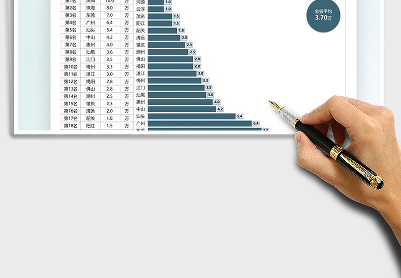 2025地方彩礼排名图表免费下载