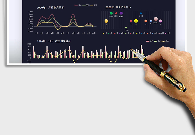 2024年收支明细表-收支数据可视化看板