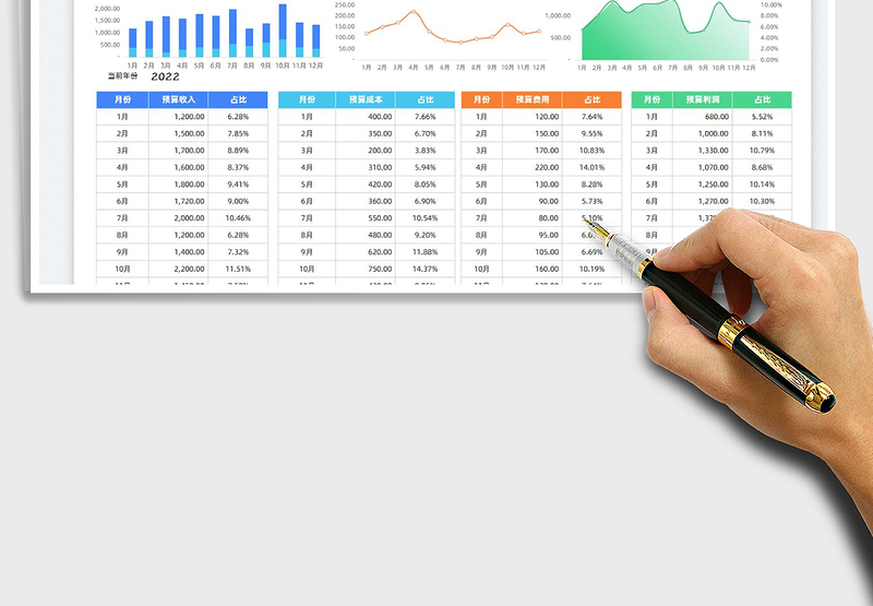 2025收入成本费用预算表免费下载