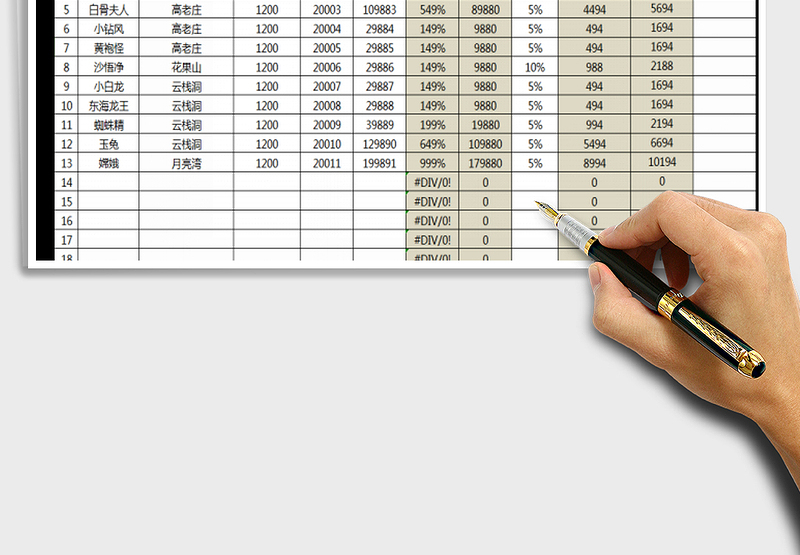 2025年工资提成计算表通用