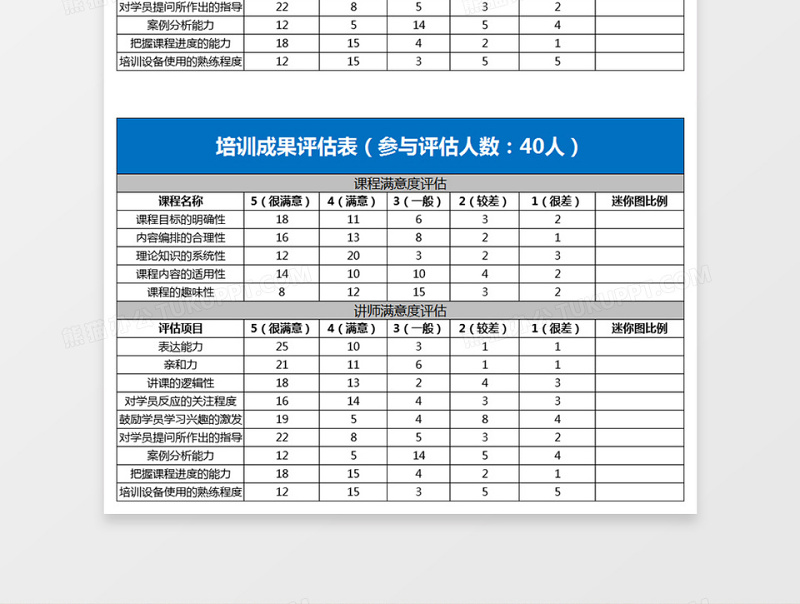 培训成果评估表下载