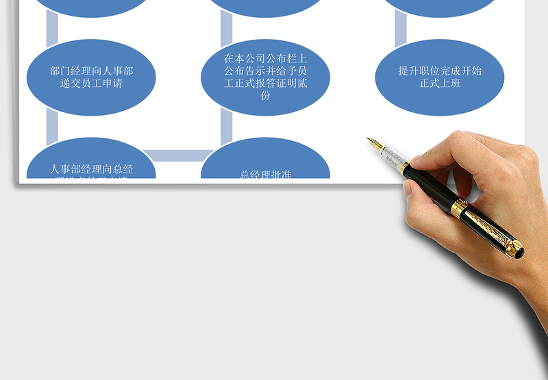 2025年员工职位提升程序示意图