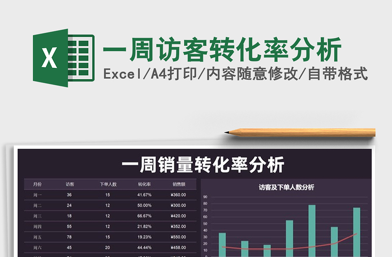 2025年一周访客转化率分析