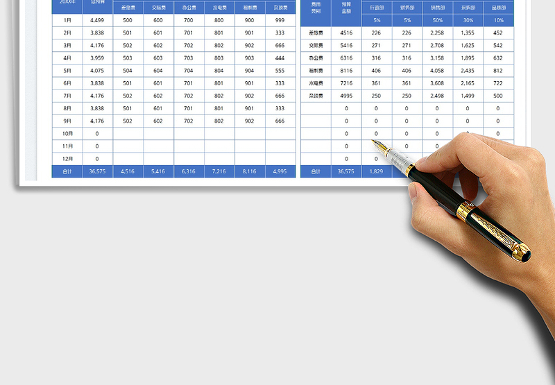 2024费用预算及预算分配表exce表格
