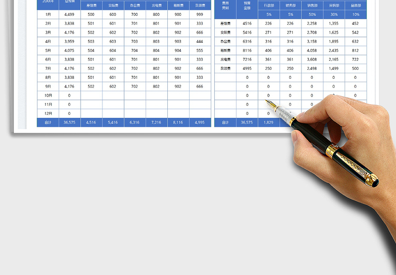 2024费用预算及预算分配表exce表格免费下载
