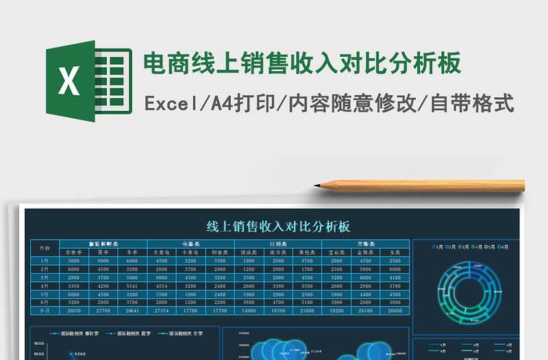 2025年电商线上销售收入对比分析板