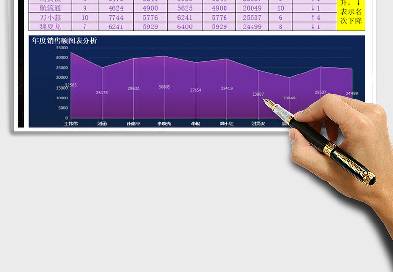 2025年度销售额统计排名表免费下载