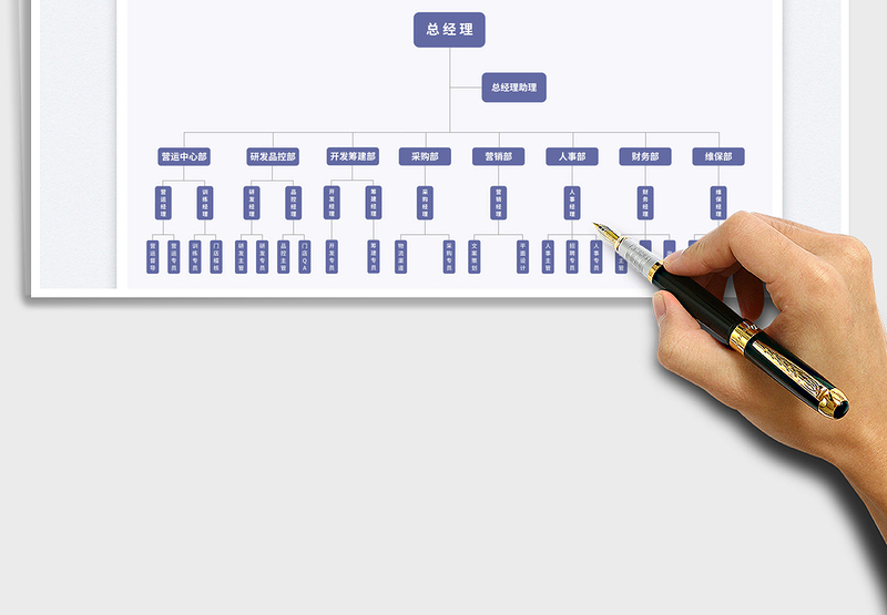 2025连锁餐饮企业组织架构图