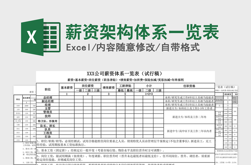 薪资架构体系一览表