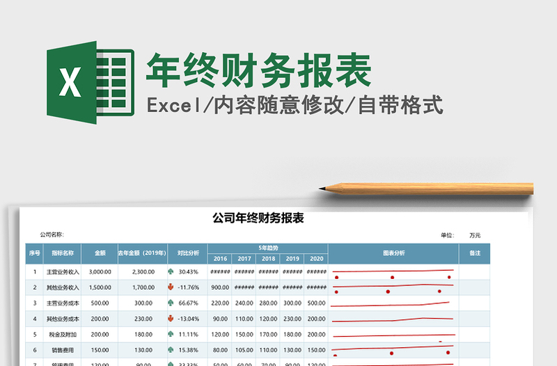 2025年年终财务报表