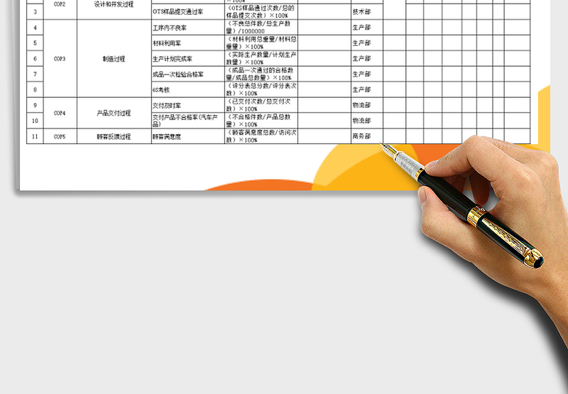 绩效指标考核表