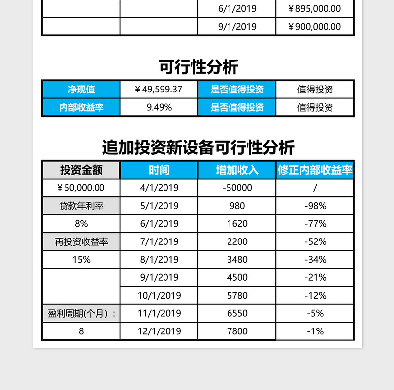 项目投资可行性分析excel表格下载