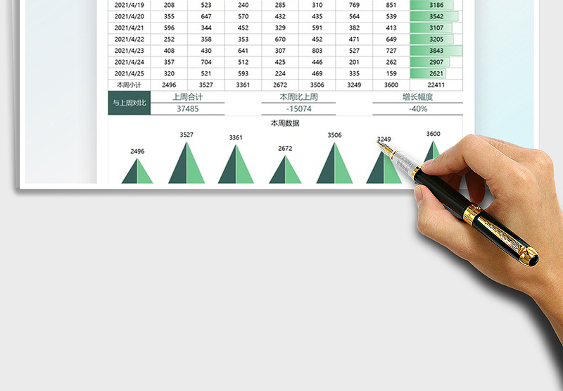 2025业务员本周与上周数据分析对比免费下载