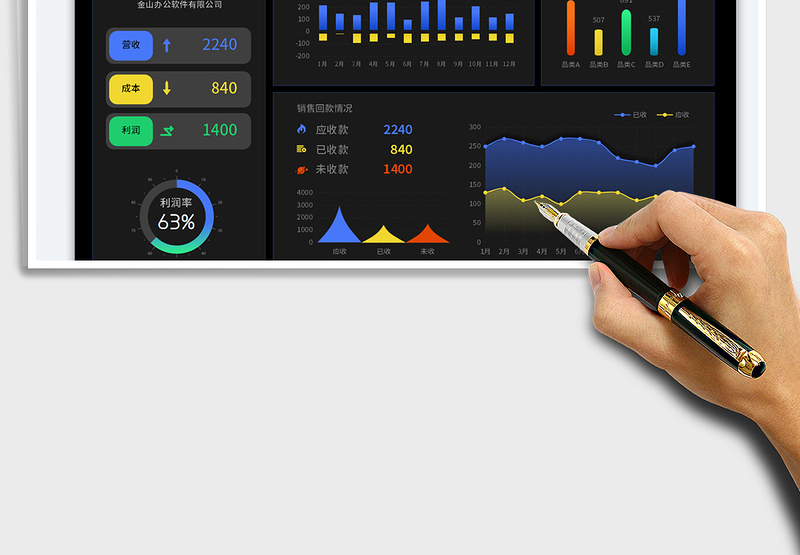 2025年度销售报表财务数据分析表免费下载