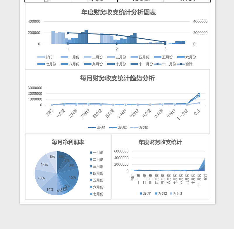 年度财务营收统计财务报表excel模板