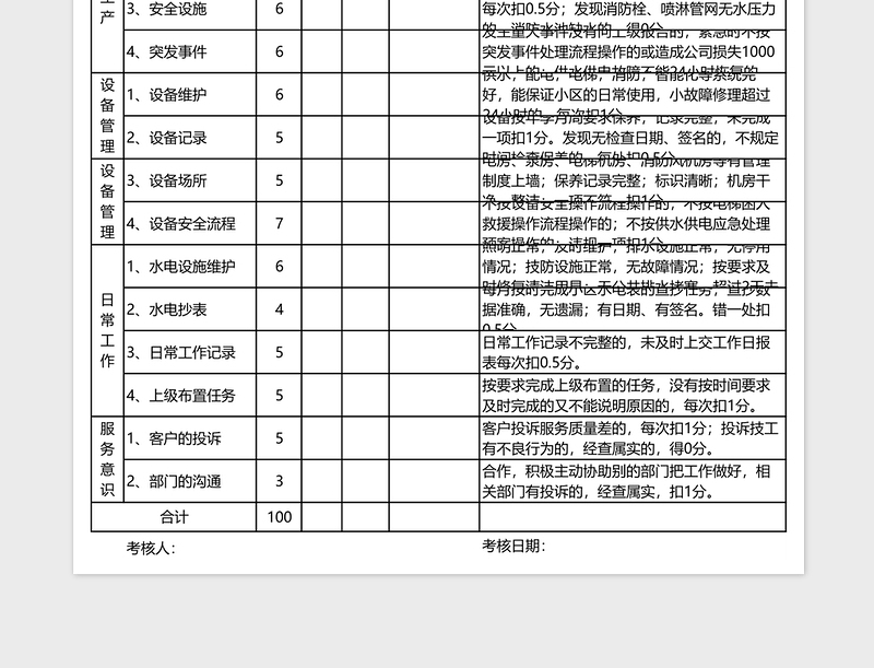 工程部岗位月度绩效考核下载