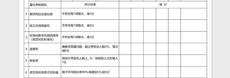 英语培训教师日常绩效考核表