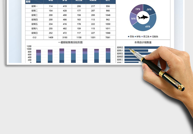 2025餐饮行业烤鱼销售分析图表免费下载