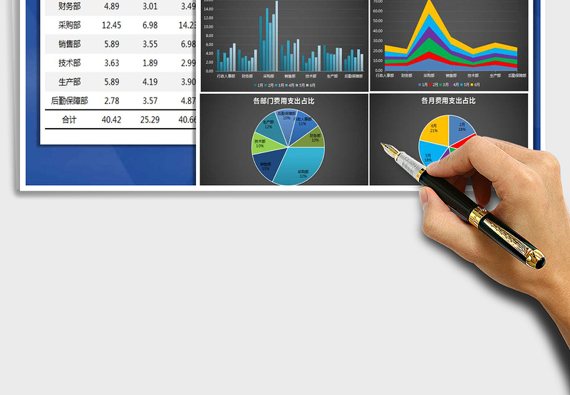 年中财务结算分析-部门费用