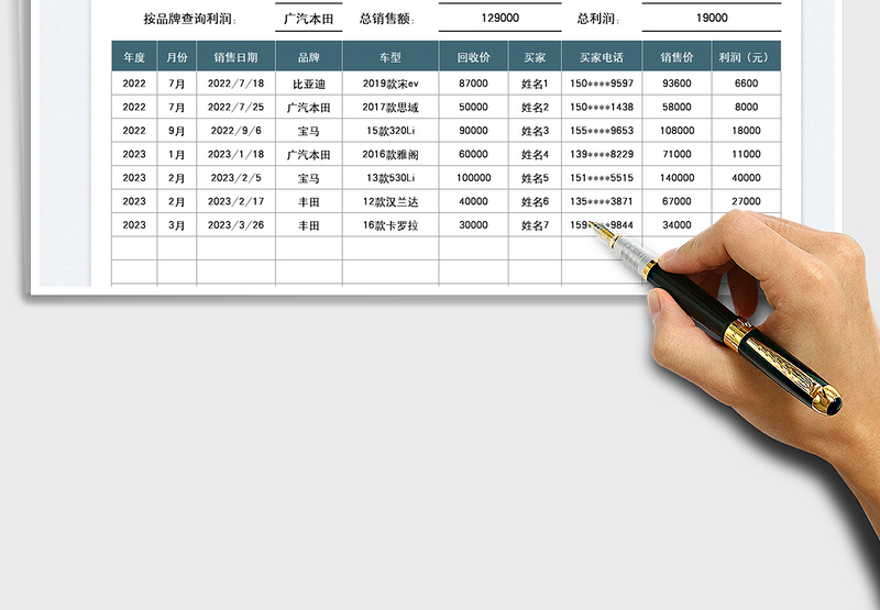 2025汽车行业二手车销售明细表免费下载
