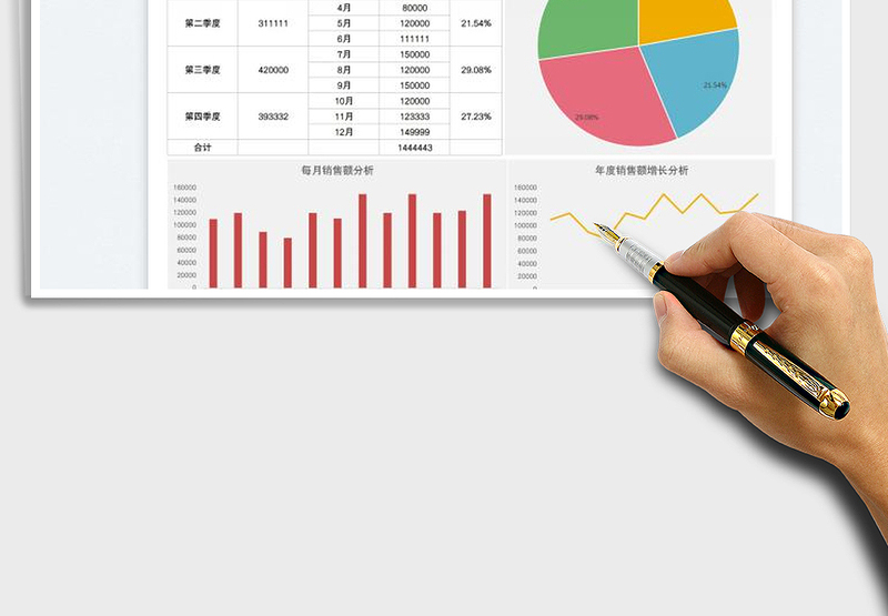 2025年度销售报表分析免费下载