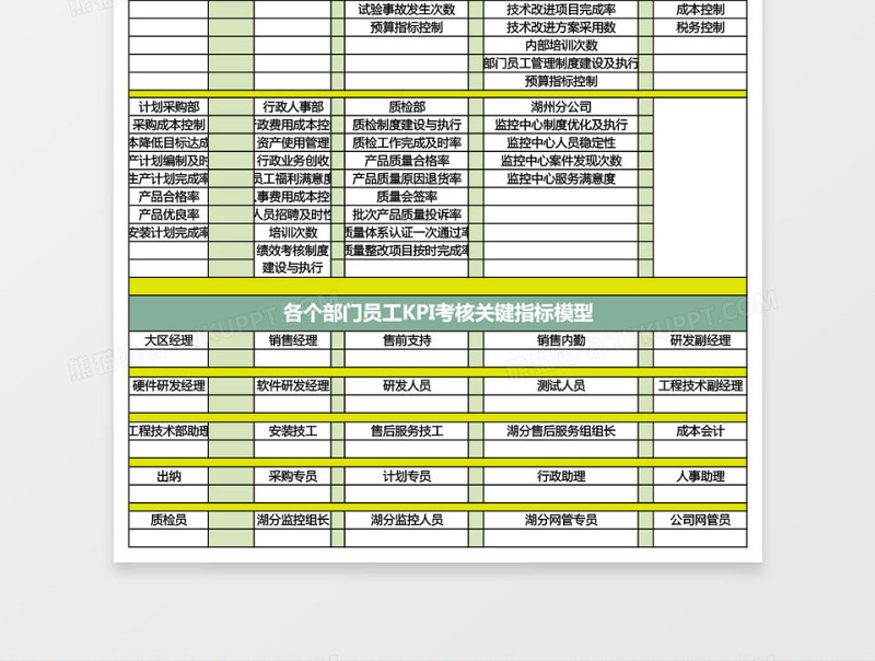 各部门预算制及各部门KPI考核指标exc免费下载