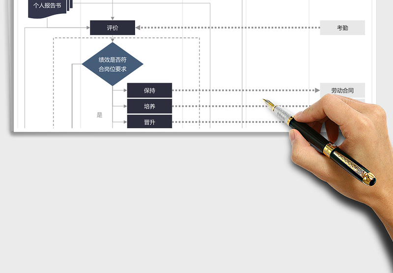 2025年绩效评估流程人力资源绩效管理