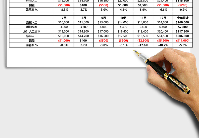 人工成本全年统计分析表格免费下载