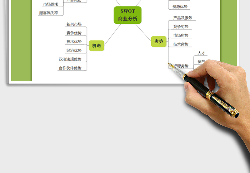 2024SWOT商业分析思维导图excel表格