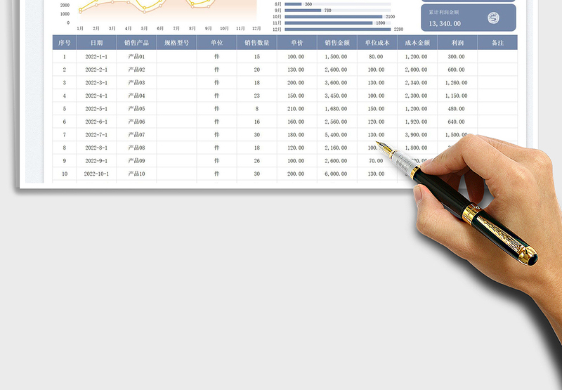 2025销售成本利润分析表