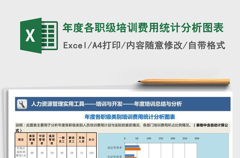 2025年年度各职级培训费用统计分析图表