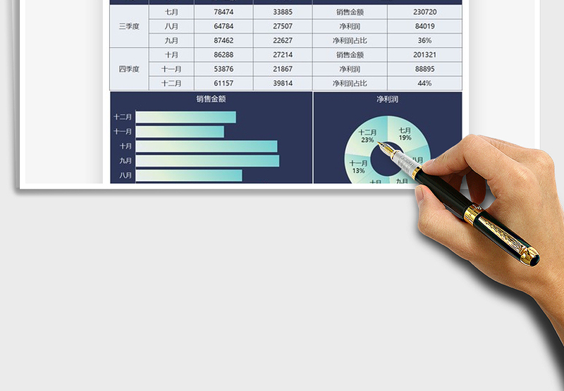 2025年营销分析业绩数据统计图表