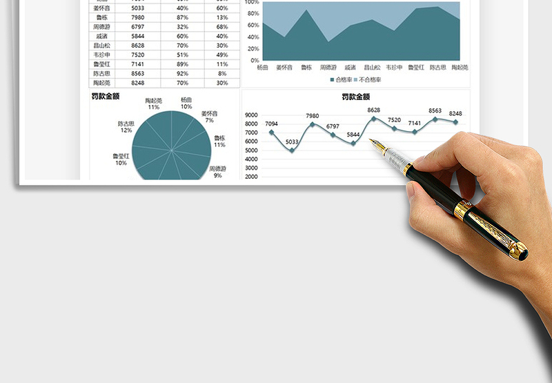 2025年生产管理员工不合格罚款图表统计