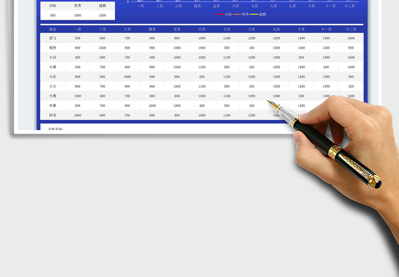 2025年年度销售总结业绩分析表