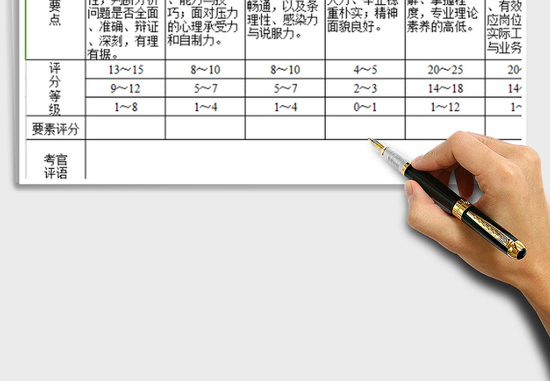 2025年办公室人员面试评分表