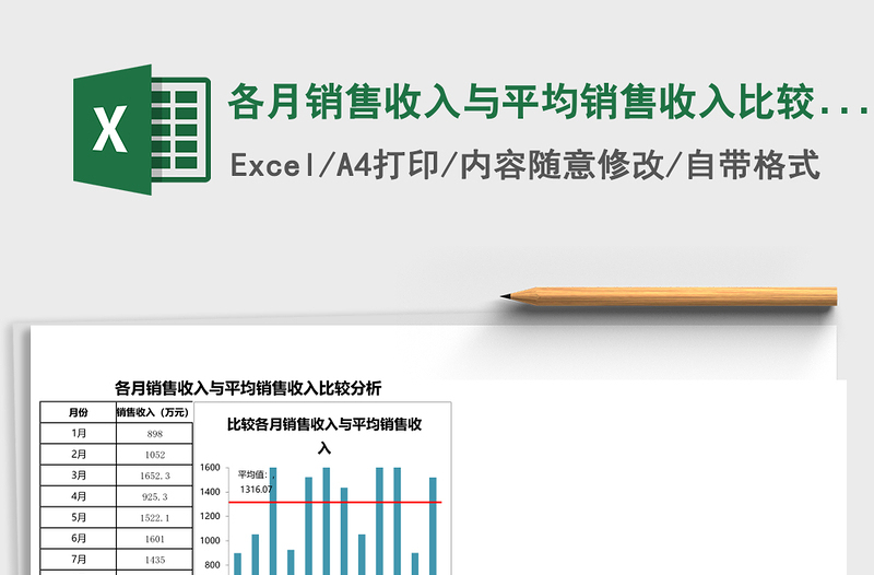 2025各月销售收入与平均销售收入比较分析Excel模板