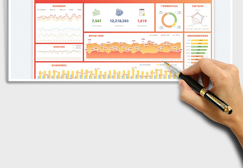 2024每日经营数据可视化大屏看板exce表格