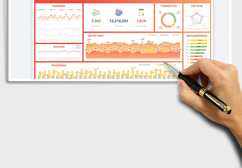 2024每日经营数据可视化大屏看板exce表格免费下载