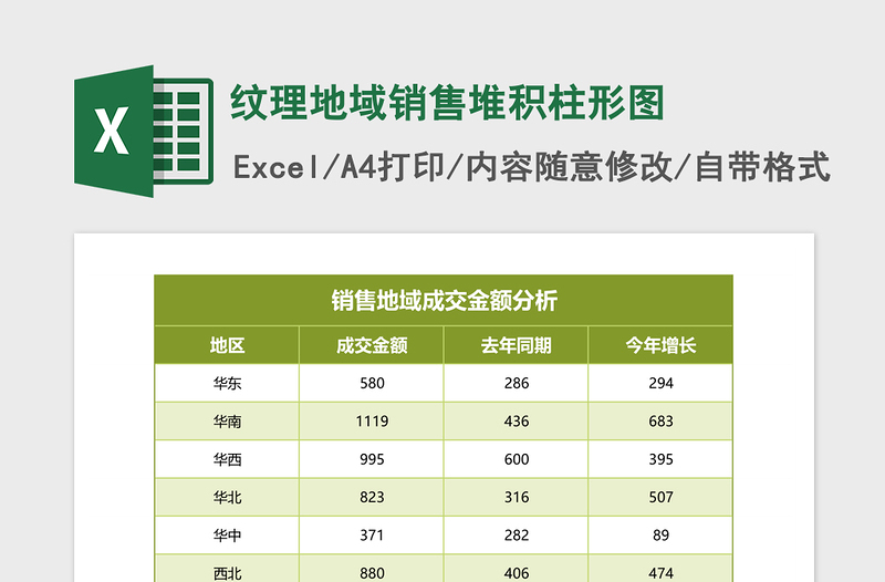 2025纹理地域销售堆积柱形图excel模板